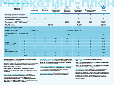 Маркетинг-план
